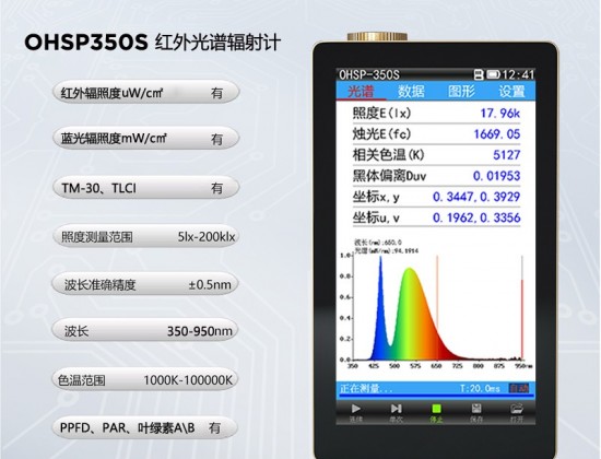 手持式光谱照度计可测出不同波长的强度